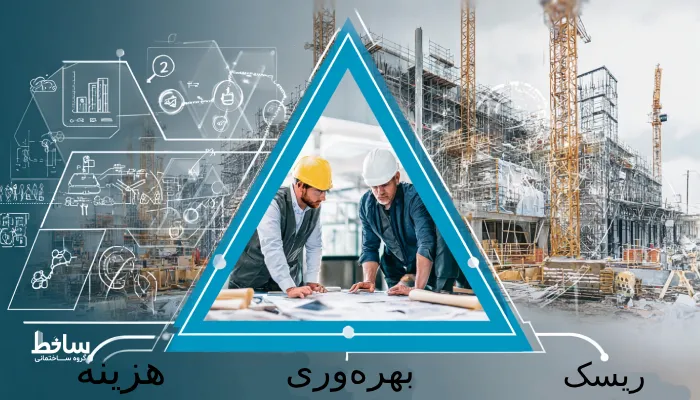 مثلث مدیریت پروژه ساختمانی شامل کنترل هزینه، کاهش ریسک و افزایش بهره‌وری